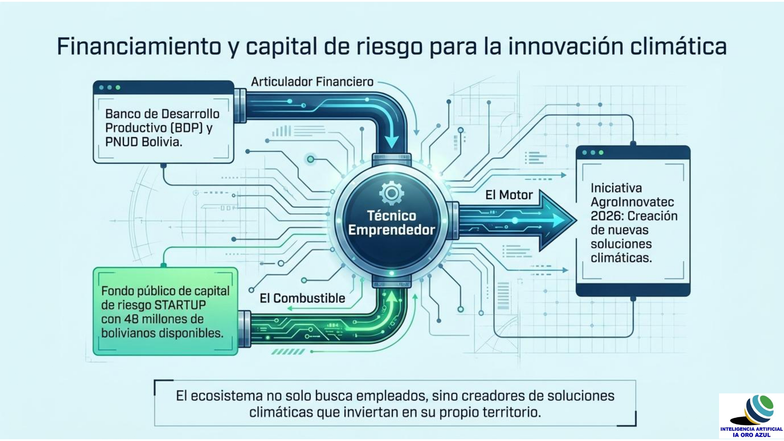 hosting