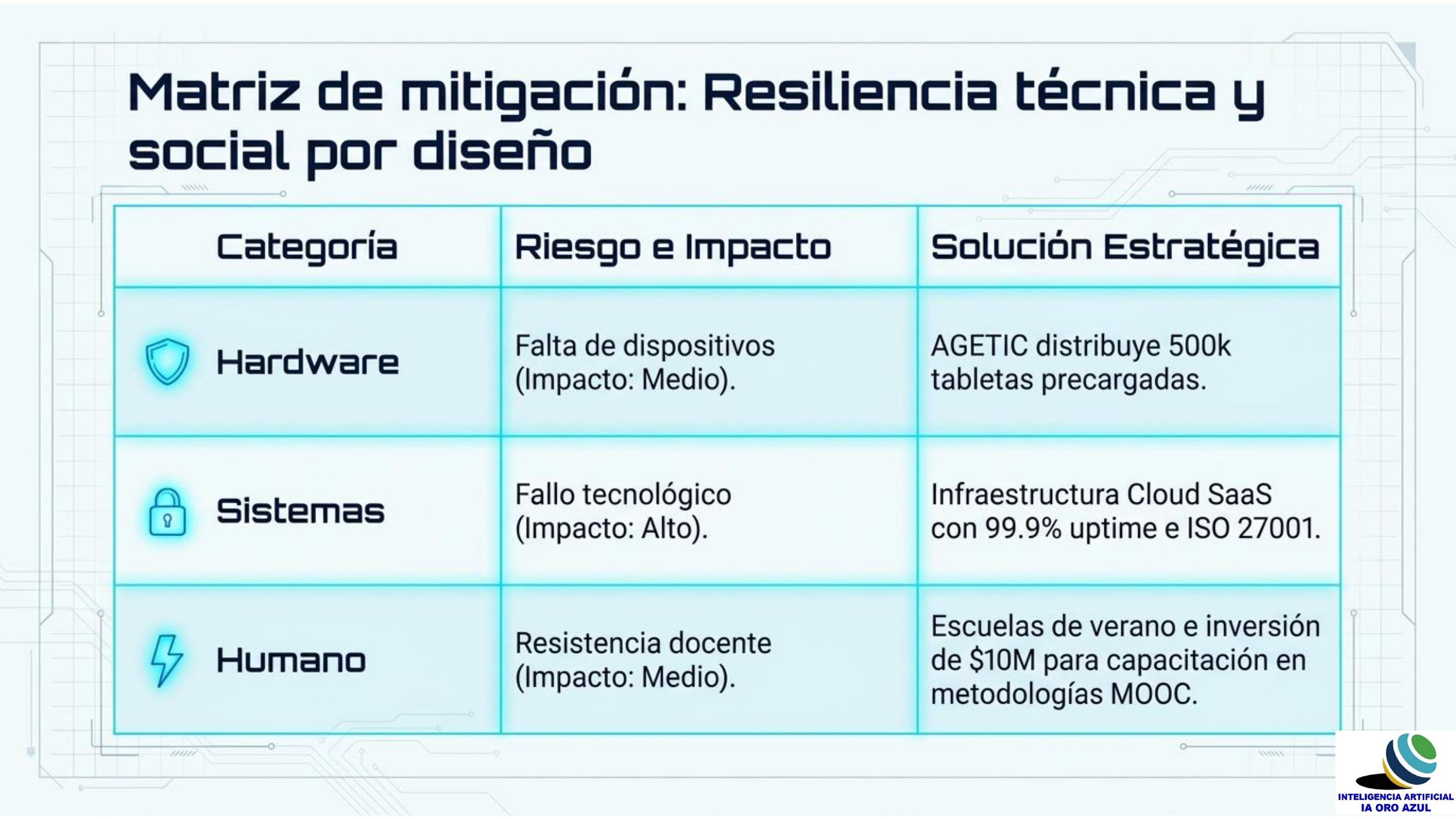 hosting